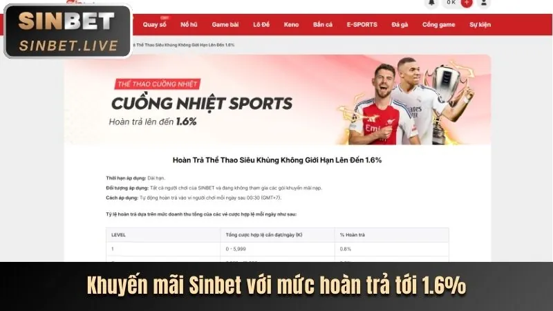 Các loại trò chơi Slots phổ biến tại 777vin777
